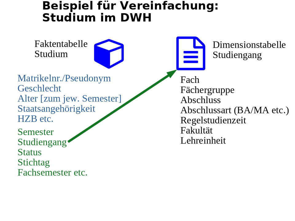 Das  Ziel  von  COStage.  Beispiel  Studiengang