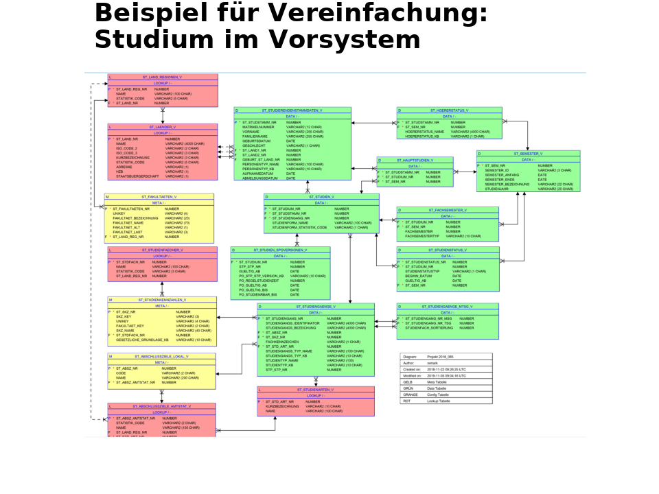 Das Ziel von COStage